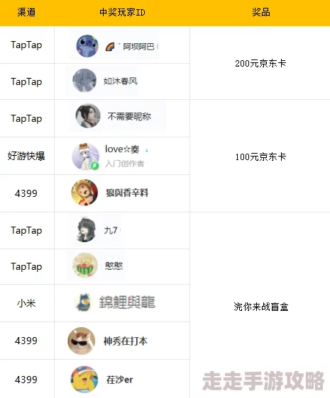 小浣熊神兵列传全面攻略一览：新手入门玩法与高手进阶技巧详解