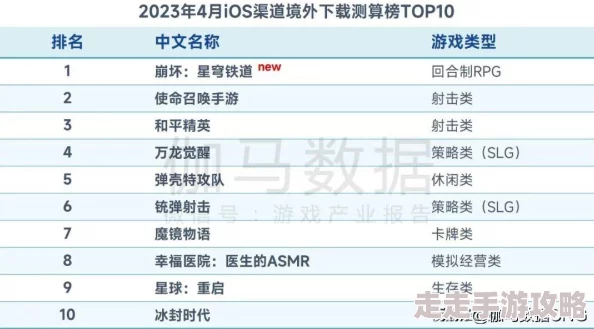 万龙觉醒游戏进不去或闪退问题解决方案与推荐处理方法 万龙觉醒游戏进不去或闪退问题解决方案与推荐处理方法