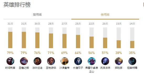 搭救之路：揭秘最强英雄身份，全方位英雄强度排行榜单
