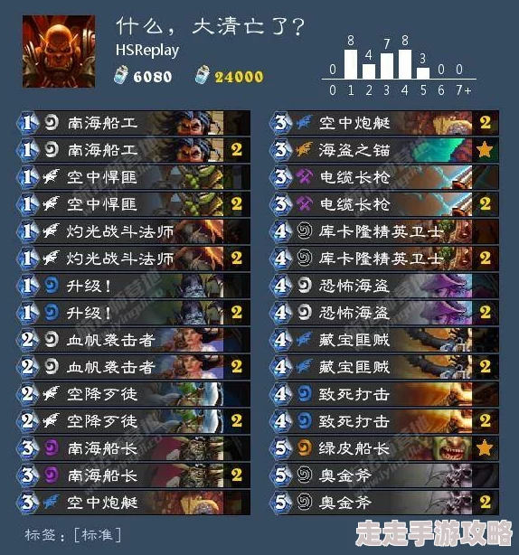 刀塔传奇蓝胖深度剖析：属性惊人，培养价值超乎想象，惊喜成长潜力揭秘！