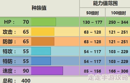 口袋妖怪复刻：优雅猫属性图鉴全览，惊喜消息！新增专属技能与进化形态揭秘！