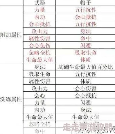 剑侠情缘手游武当装备洗练大全：惊喜揭秘！顶级属性搭配与强化秘籍一网打尽