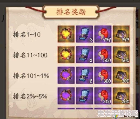 惊喜来袭!阴阳西游手游历练系统深度玩法技巧与隐藏福利详解 惊喜来袭!阴阳西游手游历练系统深度玩法技巧与隐藏福利详解