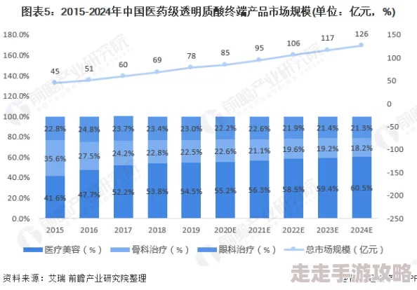 国产乳交市场需求持续增长产品创新和质量提升是未来发展方向