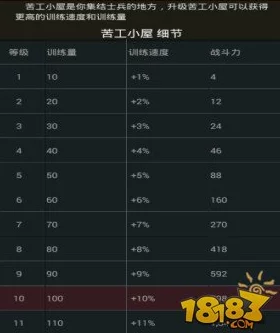 揭秘！列王的纷争官职属性飞速提升攻略，内含惊喜新更新内容大放送！