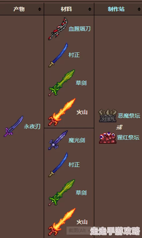 泰拉瑞亚熔岩大剑武器属性全解析,惊喜消息:新增强化版即将上线! 泰拉瑞亚熔岩大剑武器属性全解析,惊喜消息:新增强化版即将上线!