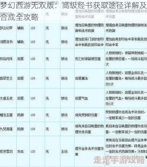 梦幻西游无双版：揭秘高级经书获取秘籍，合成攻略大放送！惊喜消息：新增快速获得途径！