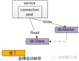 嗯嗯…阿啊项目进度更新至85%服务器迁移完成开始内部测试
