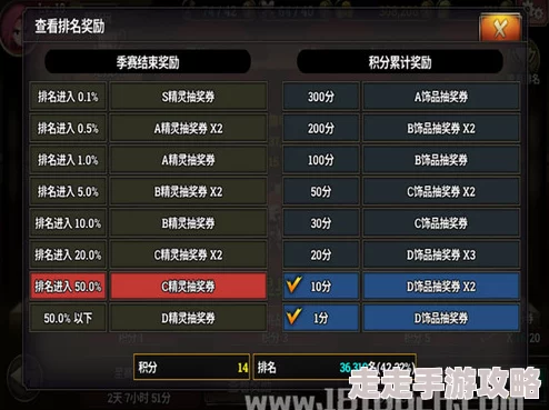 泽诺尼亚S挑战模式竞技场玩法规则深度剖析，惊喜消息：全新赛季奖励与竞技排名系统上线！