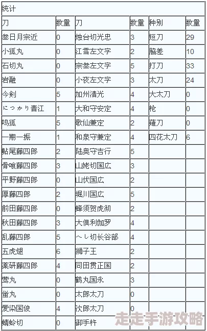 刀剑乱舞胁差公式配方大全及锻刀履历揭秘，惊喜新配方推荐助你锻造心仪之刃！