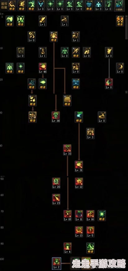 DNF100级版本深度爆料：哪个职业强势崛起，成为新王者？