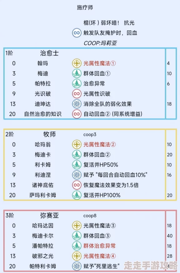《暗喻幻想》揭秘：专属阿基态解锁位置与爆料信息