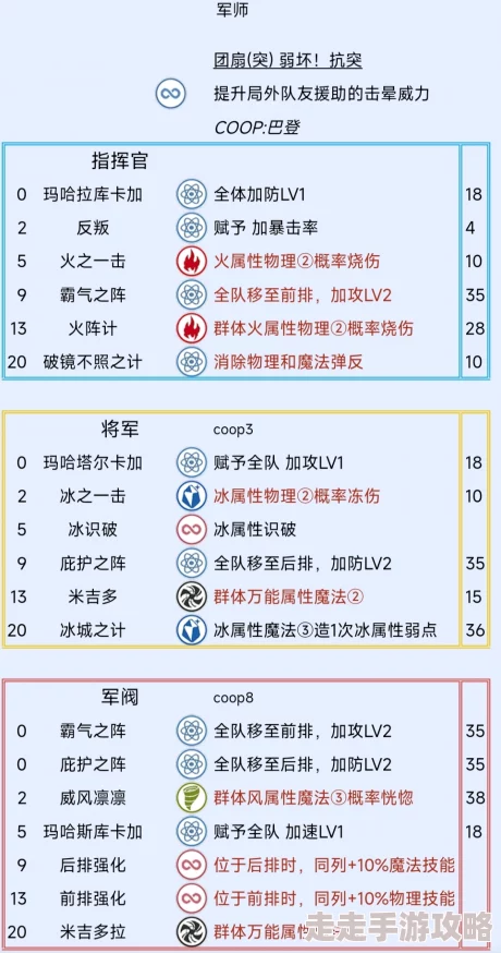 《暗喻幻想》揭秘：专属阿基态解锁位置与爆料信息