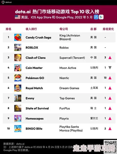 2024热门长期耐玩手游下载Top10最新爆料榜单 2024热门长期耐玩手游下载Top10最新爆料榜单