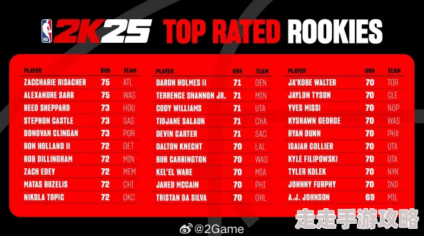 NBA2K22游戏内揭秘：哪支球队实力垫底，最弱队伍大爆料！
