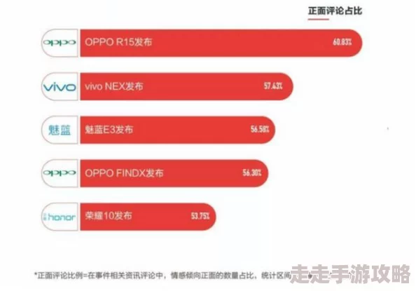 福利二区因为不断改进用户至上所以口碑一直很好