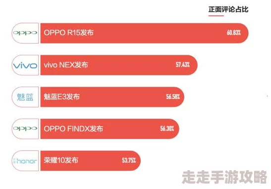 福利二区因为不断改进用户至上所以口碑一直很好