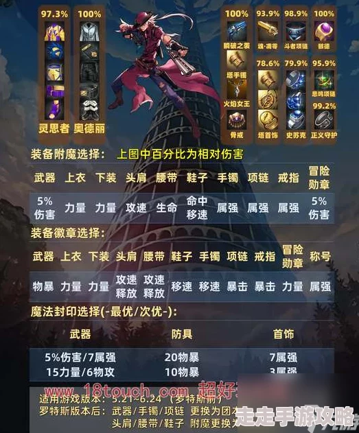 DNF手游男漫游55级防具精选指南：最新爆料推荐装备搭配策略