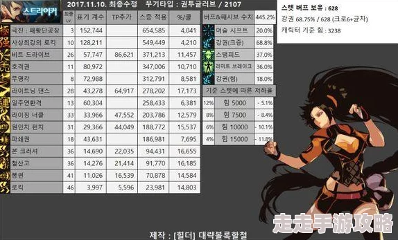 DNF剑圣与武神职业对比：哪个更强？最新加强数据爆料！