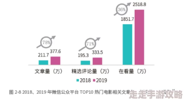 av黄色为什么与科技发展密切相关因为它利用了互联网和多媒体技术的传播优势为何如此火爆