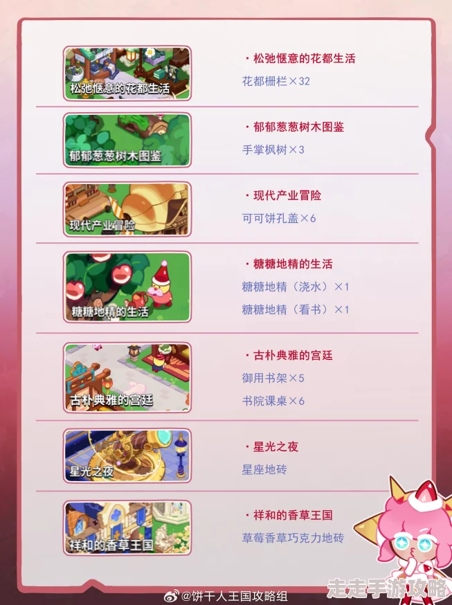 冲呀饼干人王国：最新爆料！高效阵容搭配策略揭秘