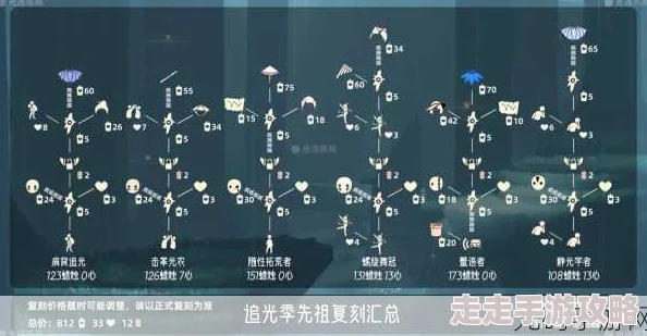 光遇姆明季任务四全攻略揭秘：解锁向导兑换树及限定奖励爆料