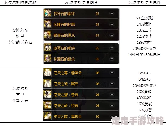DNF深度解析：兵书与假面表装备对比，哪个更适合你的角色爆料
