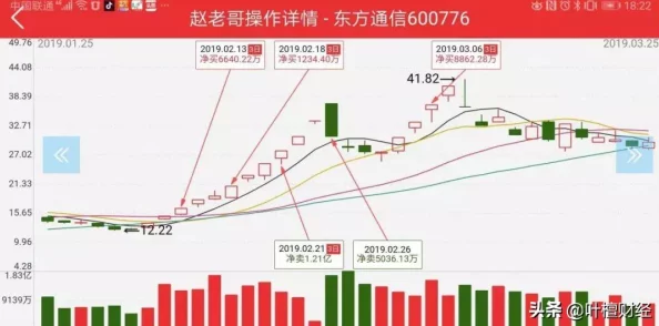 【独家爆料】封神幻想世界5星妖王高效打法全攻略揭秘