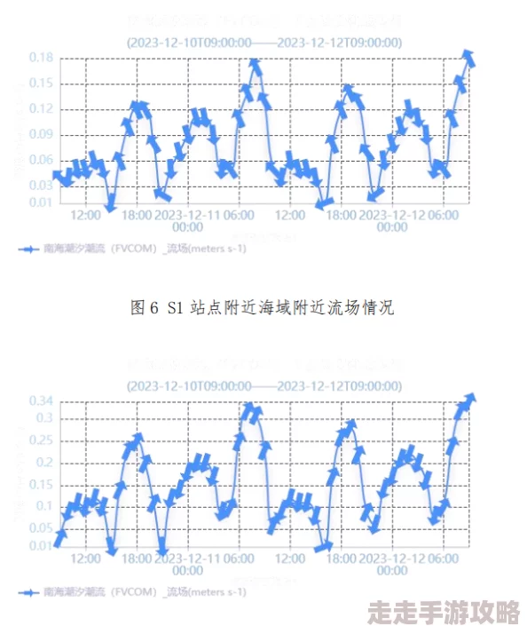 潮汛的拼音cháoxùn2023年天文潮汐变化受多重因素影响请关注当地海洋预报 潮汛的拼音cháoxùn2023年天文潮汐变化受多重因素影响请关注当地海洋预报