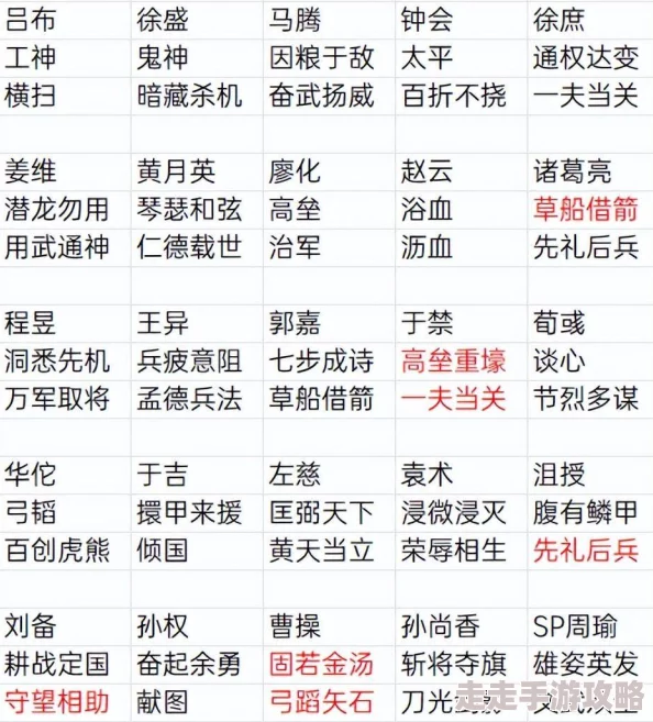 三国志战棋版盟书爆料：最强组合搭配攻略与隐藏阵容揭秘