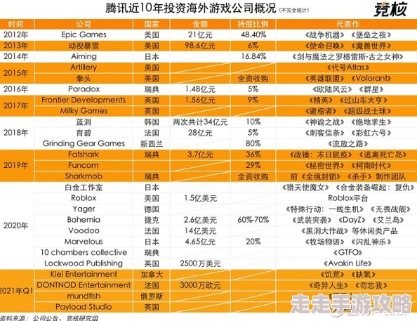 2025年游戏产业视角：动视暴雪与暴雪娱乐公司区别深度解析