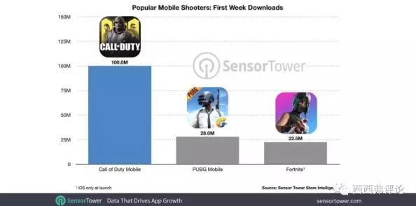 2025年游戏产业视角：动视暴雪与暴雪娱乐公司区别深度解析