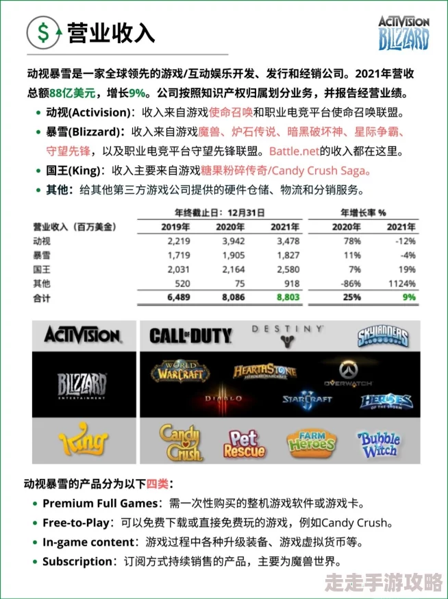 2025年游戏产业视角：动视暴雪与暴雪娱乐公司区别深度解析