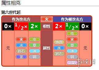 2025热门宝可梦解析：剑盾无壳海兔多少级进化等级全新介绍
