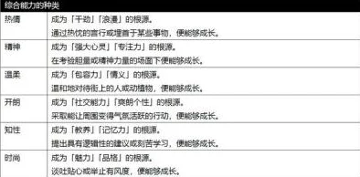 2025年如龙7角色职业选择指南：热门职业详解与策略推荐