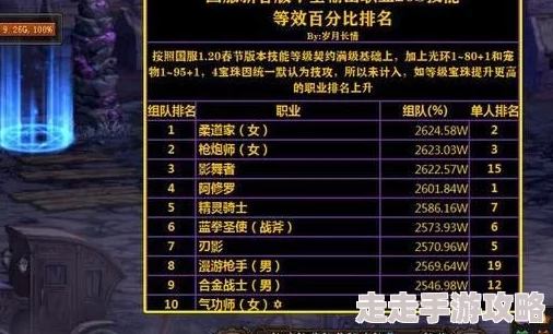 2025年热门指南:地下城游戏中如何调出并优化DPS显示方法 2025年热门指南:地下城游戏中如何调出并优化DPS显示方法