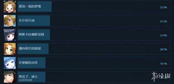 2025年热门游戏淑女同萌Superiorentelecheia：成就奖杯一全解锁攻略